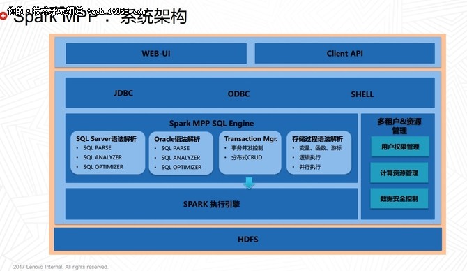 擴(kuò)展Spark引擎支持MPP計(jì)算場景 數(shù)據(jù)處理與存儲(chǔ)服務(wù)的技術(shù)演進(jìn)
