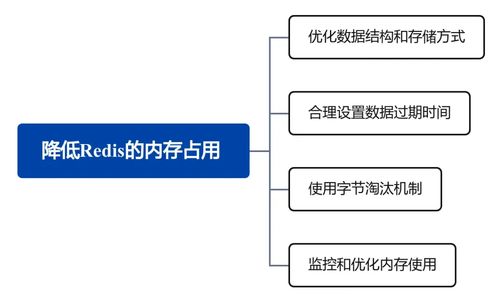 核心技術(shù)提升 從源碼角度探究redis服務(wù)的內(nèi)存使用 清理以及逐出等底層實(shí)現(xiàn)原理